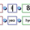 교(Gyo) 이미지