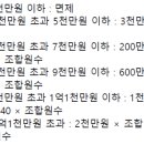 압구정경북공인중개사사무소 이미지