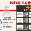 영천개발(주) 이미지