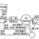 2011년 2회 컴퓨터응용선반기능사 필기 기출문제 모의고사 이미지