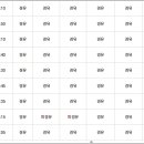 녹동 티스토리