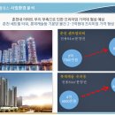 춘천세무서 이미지