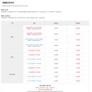 초양도주차장 이미지