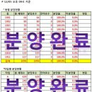[도로]서수원주민편익시설 앞(구. 수원여대 사거리) | 서수원 호매실 금호프라자