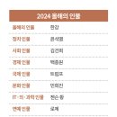 (242) 2024 올해의 문화 인물, 민희진(시사 저널) 이미지