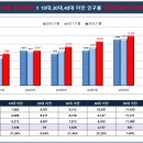 세종프라자약국 이미지