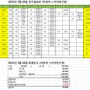 SKY당구장 이미지