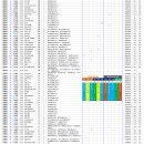 24.10.09일자 KASTA 남자단식랭킹(10.9 위단테오픈(G4) 반영) 이미지