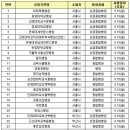 메르스 국민 안심병원 명단 공개, 광주 전남 7개 병원 이미지