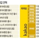 한국종합자산관리 네이버블로그