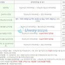 군산간호대학교 이미지