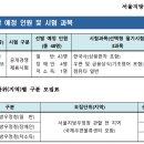 2021 계리직 시험일정 발표! 시험과목 변동사항있다? 이미지