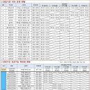 부여약국 이미지