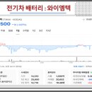엘에스건축설비