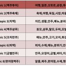 바디리클레임 | [한국 주류문화의 변화에 따른 주세개편의 필요성]