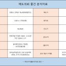장기태양광발전소 이미지
