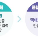 고양안심무인택배함(덕양구청) 이미지