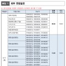 2023 제1회 울산시 지방공무원(9급 등) 임용 필기시험 합격자 및 합격선 / 면접시험 공고 이미지