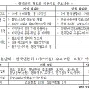 경북영주수퍼마켓협동조합
