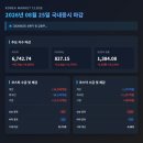 (주)골든퓨처게임즈 | 2026.08.25 코스피/코스닥 주도 테마 및 마감 지표 정리