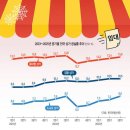 동기상가 이미지