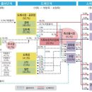 박하유통