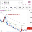 주식회사 듀오파마