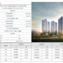 센텀시티202 이미지