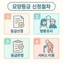 대구수성구보건건강생활지원센터 | 대구 수성구 매호동 주간보호센터 방문요양 복지용구까지 어르신돌봄