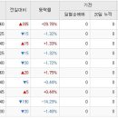 Re:썬텍 박스권 돌파에 성공하는 모습 이미지