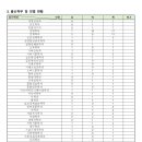 부산대학교 법학전문대학원 이미지