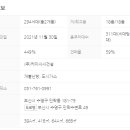 스위첸단지내부동산공인중개사사무소 이미지