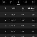 부산대학교 대운동장 이미지