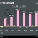 대성산업 비즈워치