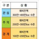 우리전력 - 남양주시 경춘로지현3길 12 | 우리전력