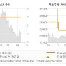 탑F&B