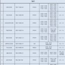 새물근린공원 이미지