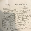 프로맨스짐 티스토리