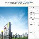 팰리스약국 이미지