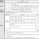 고등 한국지리 지형 형성과정 네컷 만화 수행평가 루브릭 평가기준 채점표 이미지