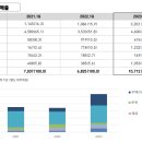 [경제<b>신문</b> 스크랩] '우크라 재건' 기대감 … 모처럼 오른 <b>건설</b>株