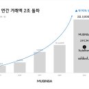 패션플랫폼 - 남동구 소래역남로16번길 75 | 패션플랫폼