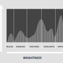 사진촬영(기초) 이미지