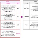 유신이네 이미지