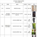 한살림경기서남부 안성매장 이미지