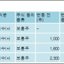 (주) 한화갤러리아 타임월드 이미지