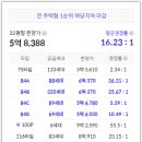 강릉 아이파크아파트 이미지