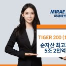 5000 이미지