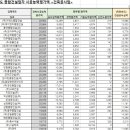 (주)서원건설산업 이미지