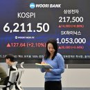 경신상회